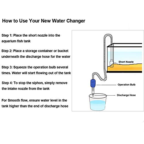 Aquaneat Fish Tank Cleaning Tools, Fish Tank Cleaner,Fish Tank Siphon, Aquarium Water Change, With Fish Tank Net 5 In 1 Cleaning Set