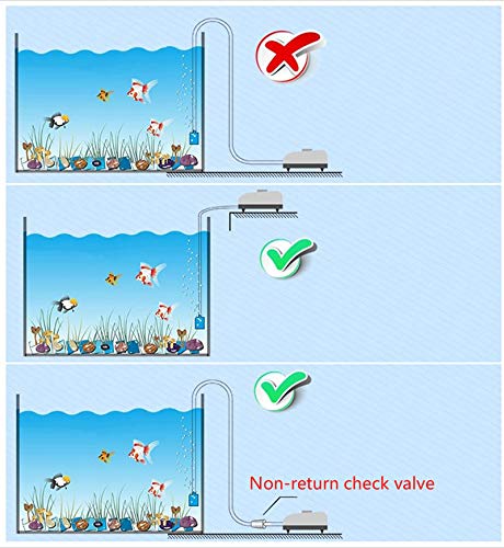 Dekago Aquarium Air Pump Accessories Kit With 80 Inch Standard Clear Airline Tubing, Air Stones, Check Valves, Suction Cups And Connectors For Fish Tank