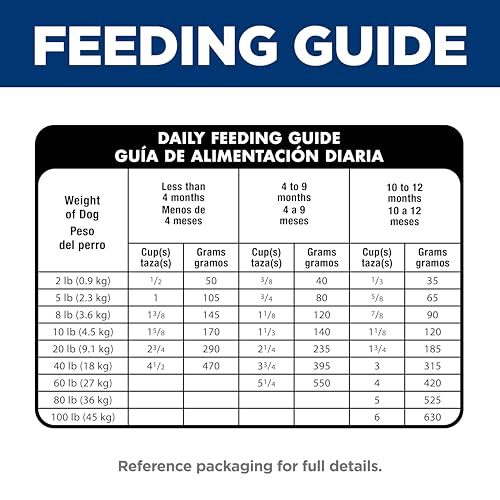 Hills Science Diet Sensitive Stomach & Skin, Puppy, Stomach & Skin Sensitivity Support, Dry Dog Food, Salmon & Brown Rice, 13 l