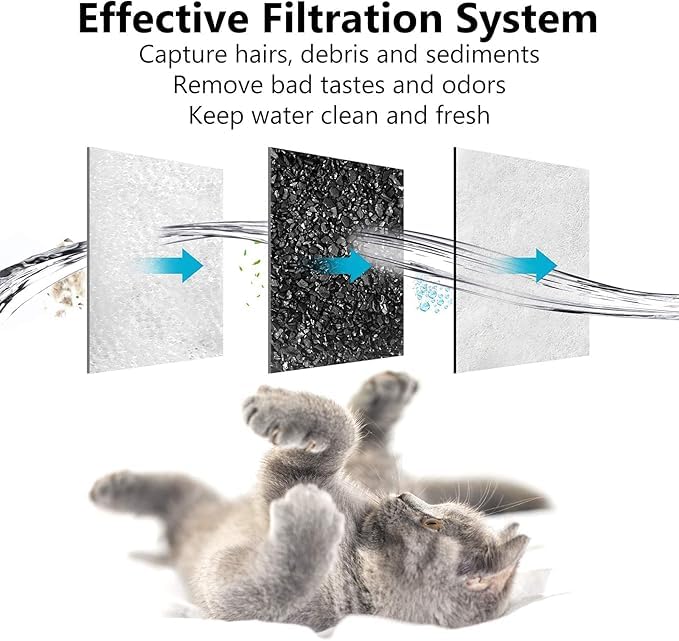 MyfatBOSS Dog Water Bowl Filter Replacement Compatible with Petmate Replendish Mason Gravity Water Bowl for Dogs, Automatic Disp