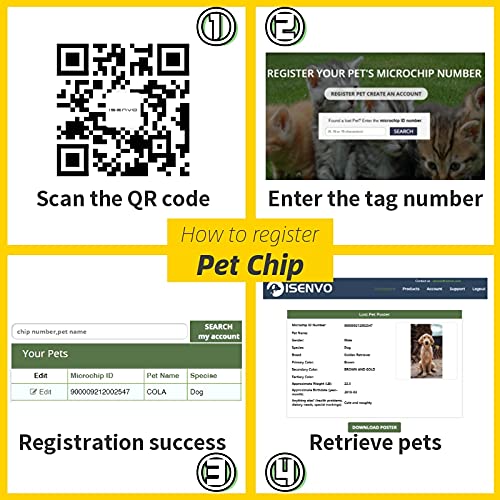 Pet Id Tag With Microchip Inside, Use For Smart Auto Pet Door And Feeder,Waterproof And Durable Pet Id Tag With Free Registration & Lifetime Pet Recovery Service (Purple)