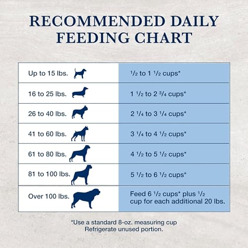 Blue Buffalo Natural Veterinary Diet GI Low Fat Gastrointestinal Support Dry Dog Food, Veterinarians Prescription Required, Whi