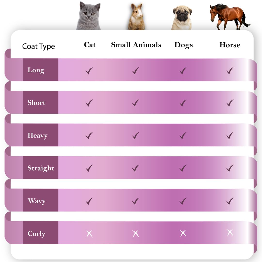 SleekEZ 10-Inch Multi-Colored Horse Grooming Brush - Deshedding Tool & Curry Comb for Horses and Livestock