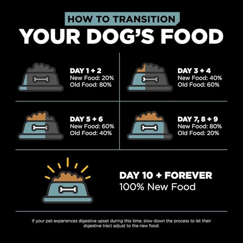 Go! Solutions Digestion + Gut Health Chicken Dry Dog Food, Premium-Quality Kibble for Gastrointestinal & Digestive Wellness, Sup
