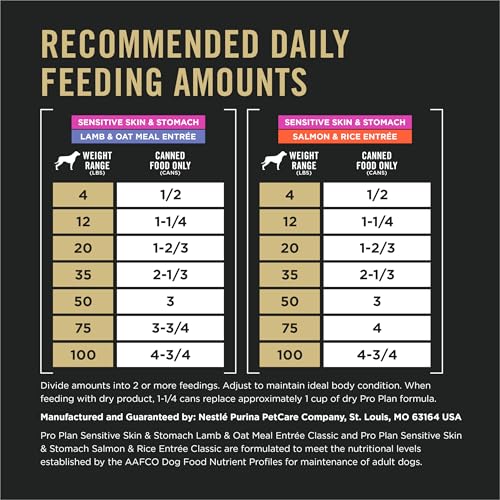 Purina Pro Plan Sensitive Skin and Stomach Wet Dog Food, Salmon and Rice and Lamb and Oat Meal Variety Pack - (Pack of 12) 13 oz