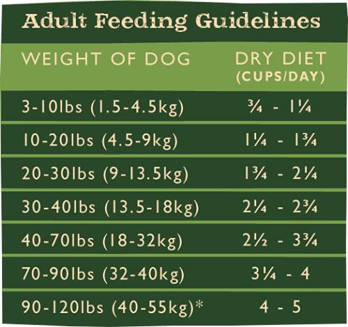 Grandma Maes Country Naturals Dry Dog Food, Large Breed Formula, Chicken, Fish & Brown Rice, Slow Cooked & Nutrient Dense, Made
