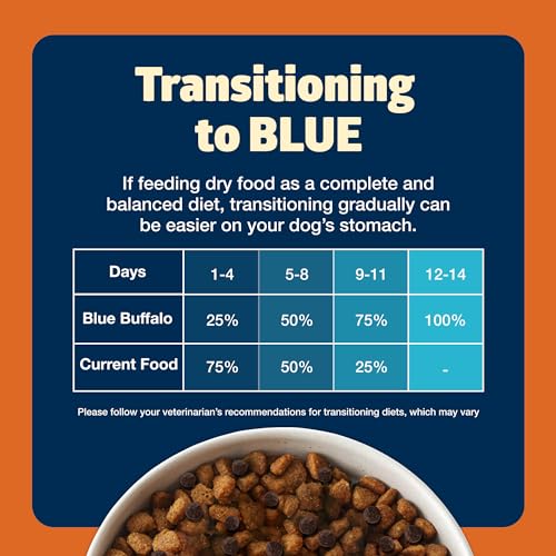 Blue Buffalo Freedom Grain-Free Large Breed Dry Dog Food, Supports Joint Health & Mobility, Made in the USA With Natural Ingredi