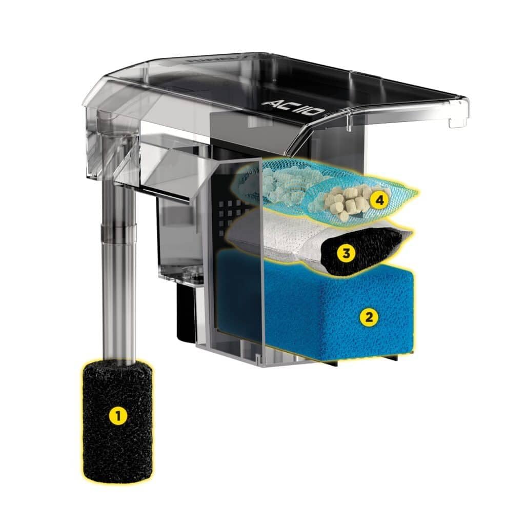 Fluval AC110 Power Filter for 60-110 US Gal Aquariums - Blue, Model 19620
