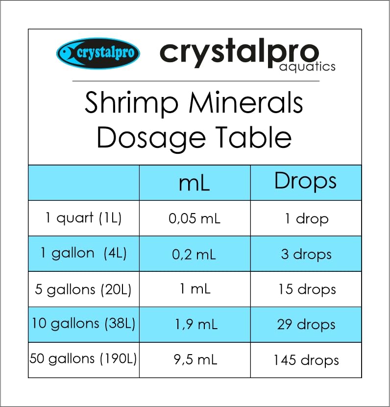 Crystalpro Shrimp Minerals 4.2 Oz - Liquid Aquarium Salt & Trace Elements for Freshwater Shrimp Tanks - Supports Caridina & Neoc