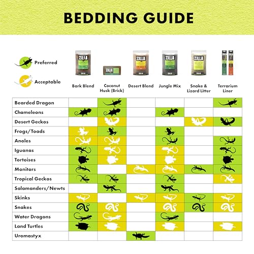 Zilla Pet Reptile Terrarium Substrate Bedding, Jungle Mix, For Frogs, Rainforest Geckos, Toads And Snakes, 8 Quart