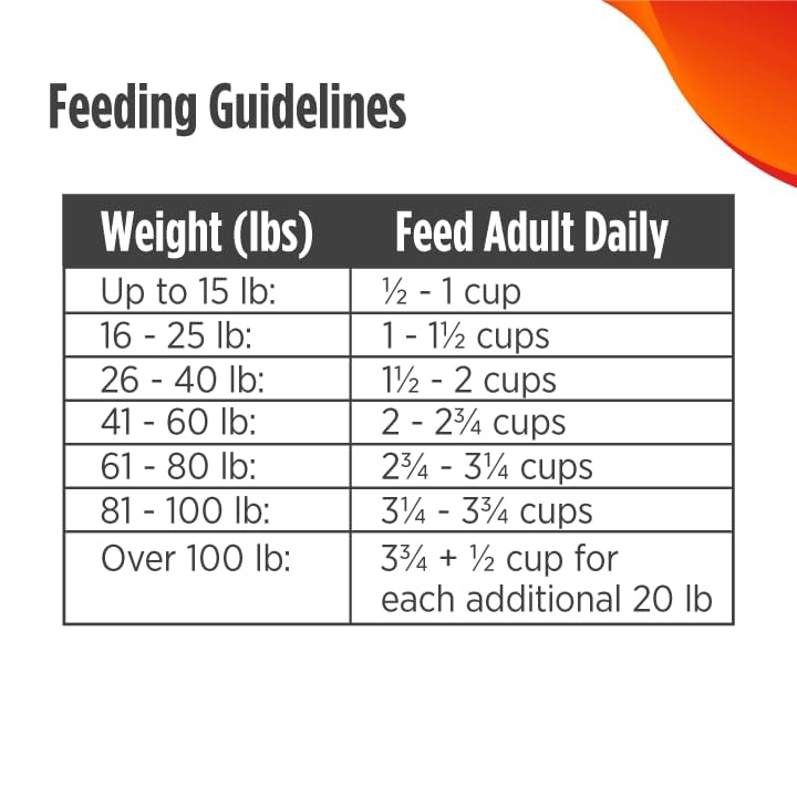 Nulo Limited Ingredient High-Protein Turkey Dog Food, Grain-Free, 24 lb for Adults & Puppies, Single Animal Protein
