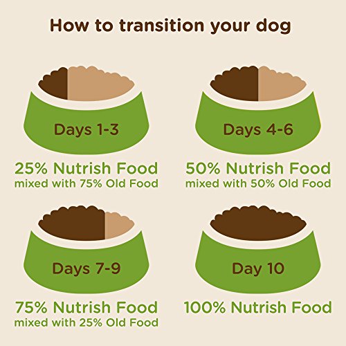 Rachael Ray Nutrish Bright Puppy Premium Natural Dry Dog Food, Real Chicken & Brown Rice Recipe, 14 Pounds