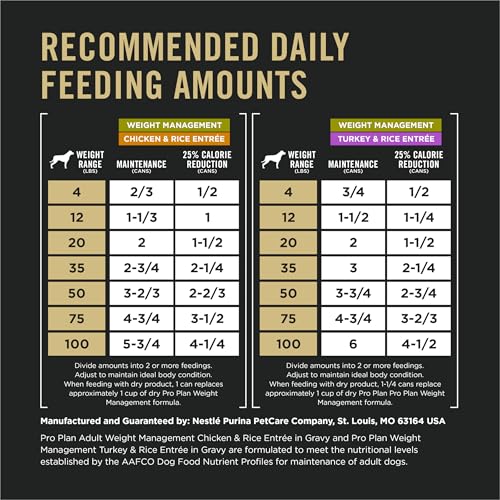 Purina Pro Plan Specialized Weight Management Wet Dog Food Chicken and Rice Entree and Turkey and Rice Entree in Gravy Variety P