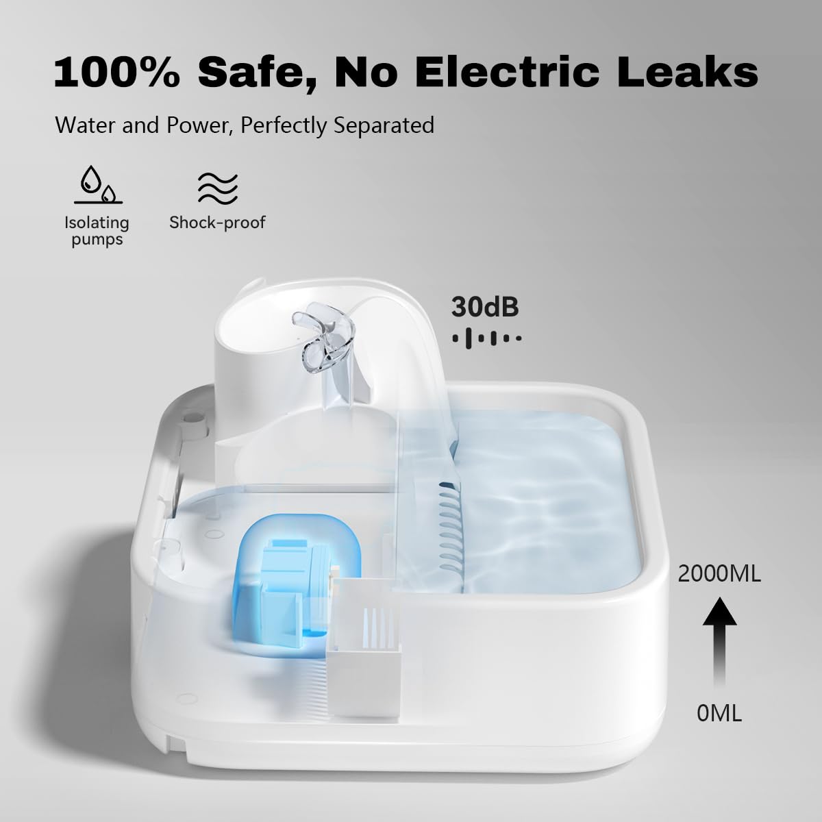 Dog Water Fountain Cat Automatic Water Bowel 3-Stage Design For Multi Pets Water Dispenser For Drinking Waterfall Fountain Kitty