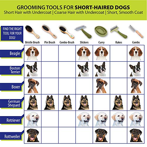 Coastal Pet Safari Dog Grooming Comb For Medium And Coarse Coats - Extra-Long Rotating Teeth - Undercoat Rake For Coarse Coats - 7 1/4'