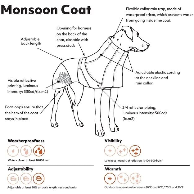 Hurtta Monsoon Coat Eco, Dog Raincoat, Rosehip, 24 In