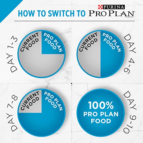 Purina Pro Plan Hairball Management, Indoor Cat Food, Turkey and Rice Formula - 3.5 lb. Bag