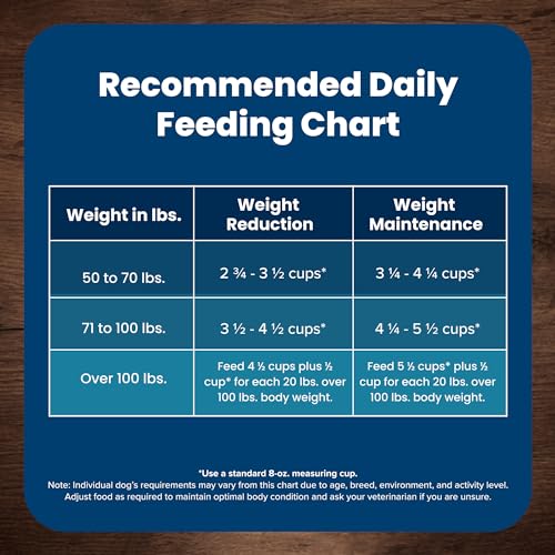 Blue Buffalo Life Protection Formula Healthy Weight Large Breed Adult Dry Dog Food for Weight Control, Made with Natural Ingredi