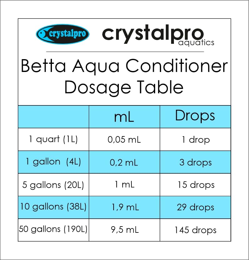 Crystalpro Betta Water Conditioner Treats 660 Gallons - Concentrated Betta Fish Water Conditioner Neutralizes Chlorine and Ammon