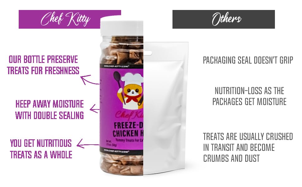 Chef Kitty Freeze-Dried Chicken Heart Treats for Cats & Dogs - 100% Human Grade, Single Ingredient, High-Protein, Healthy Snack