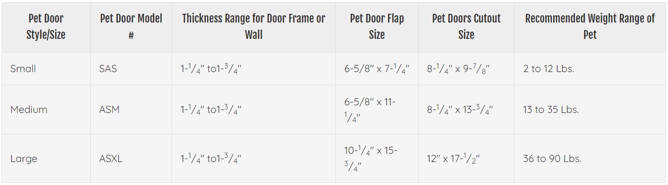 Ideal Pet Products Air Seal Pet Door - Large 10.25" x 15.75" Flap, White, Plastic, Model ASXL