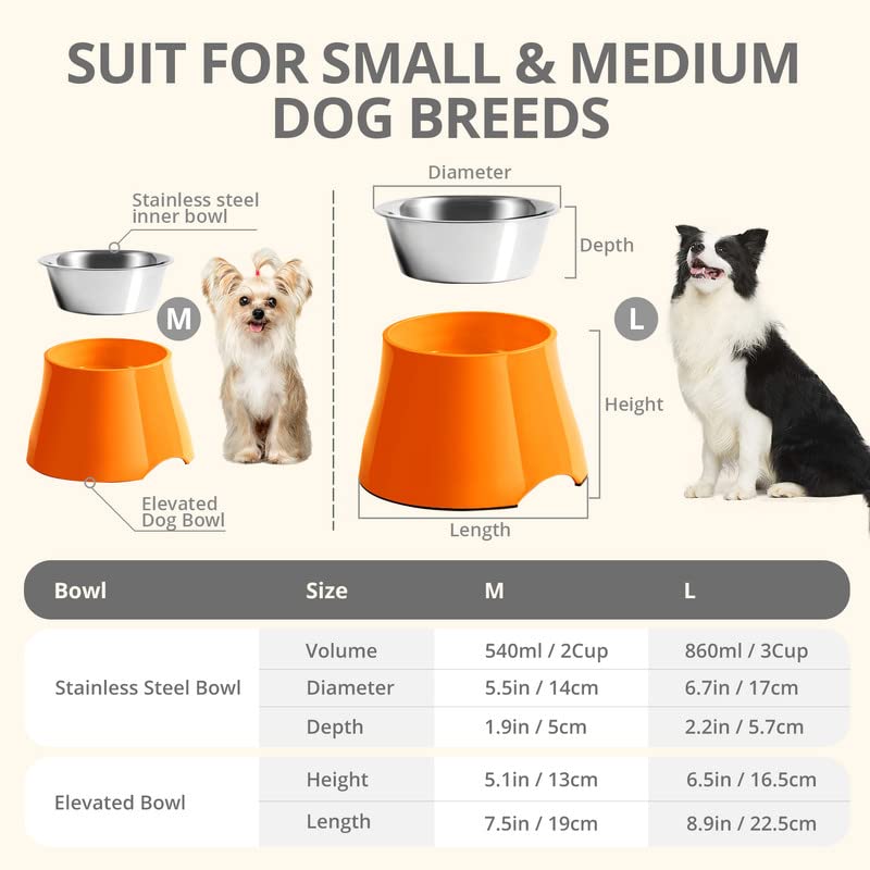 Fluffydream Elevated Dog Bowls,[Prevention of Vertebrae Disease][Super Non-Slip] Dog Bowl with Stainless Steel Bowl,High Capacit