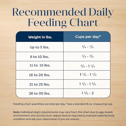 Blue Buffalo Basics Small Breed Dry Dog Food, Turkey & Potato, 4-lb Bag, Limited Ingredient Diet for Skin & Stomach Care