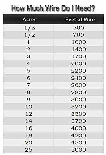 Universally Compatible Underground Fence Wire - 3000 Feet Of 20 Gauge Dog Fence Wire For All Models Of In-Ground Electric Dog Fe
