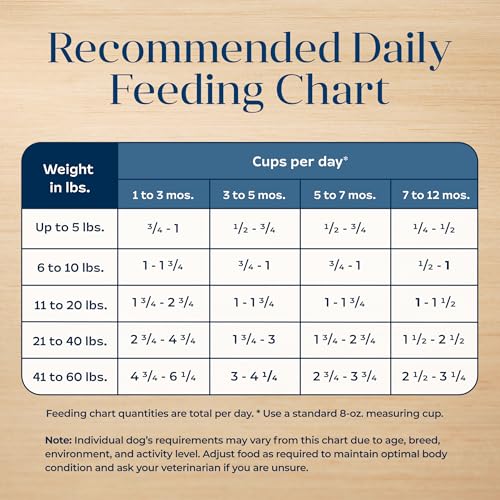 Blue Buffalo Basics Dry Dog Food for Puppies, Skin & Stomach Care, Limited Ingredient Diet for Dogs, Turkey Recipe, 11-lb. Bag