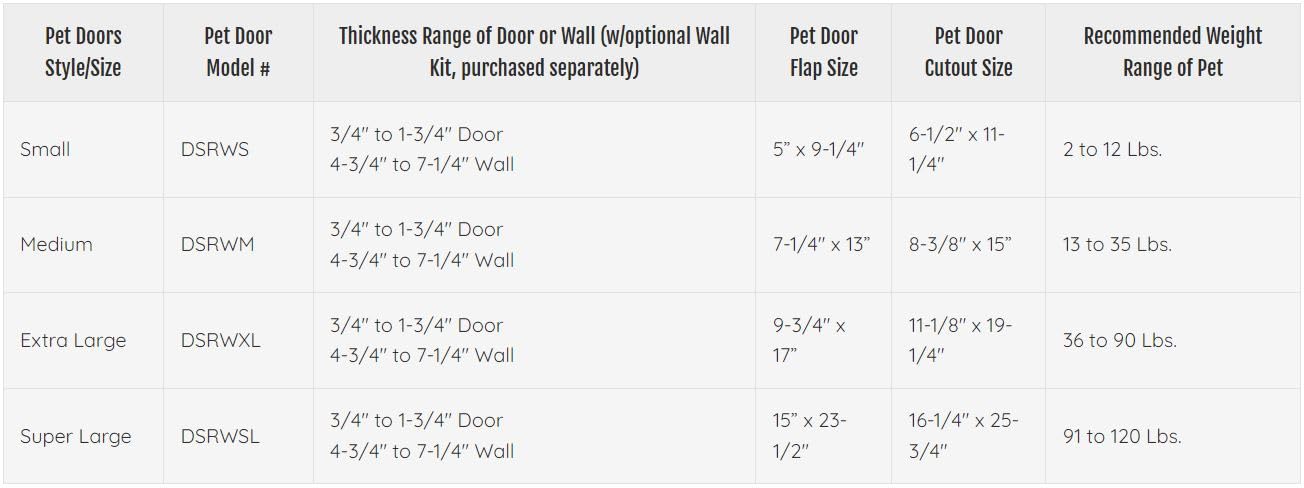 Ideal Pet Products Designer Series Ruff-Weather Pet Door With Telescoping Frame, Small 5'' X 9.25'' Flap Size