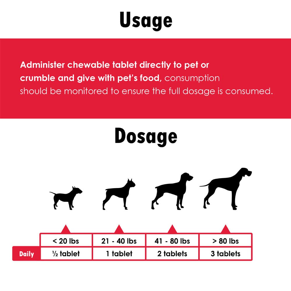 Pet Health Solutions Cranberry D-Mannose Urinary Tract Support - Bladder Health Supplement for Dogs and Cats - 60 Tablets