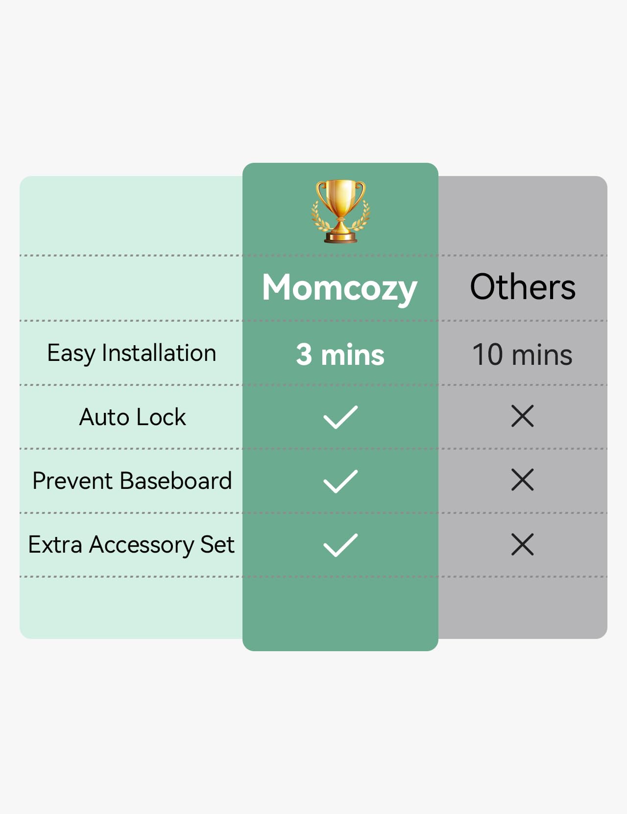 Momcozy Auto Lock Retractable Baby Gate, Safety Gate for Baby and Pet, 33    Tall, Extends to 55    Wide, Mesh Safety Dog Gate f