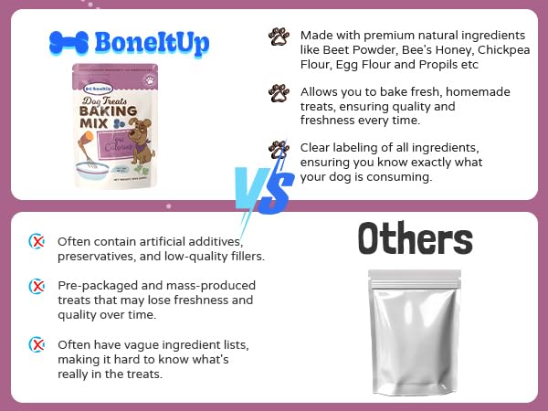 BoneItUp Dog Treats Baking Mix(Low Calories), All-Natural, Vet-Approved, Nutrient-Rich Ingredients, Low CaloriesTreats for Dogs,