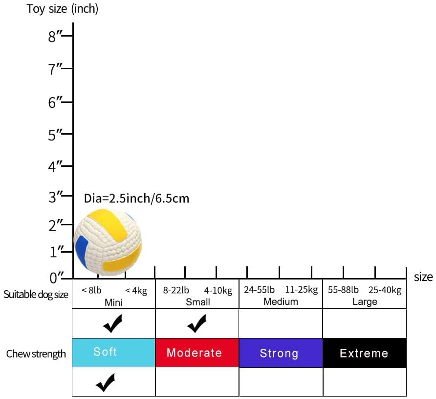 Squeaky Rubber Latex Dog Toy for Small Medium Large Dogs Bouncing Interactive Fetch and Play Floats on Water for Soft Chewer (Sm
