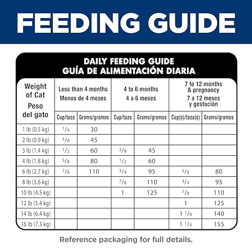 Hills Science Diet Sensitive Stomach & Skin, Kitten, Stomach & Skin Sensitivity Support, Dry Cat Food, Salmon & Brown Rice, 3.5