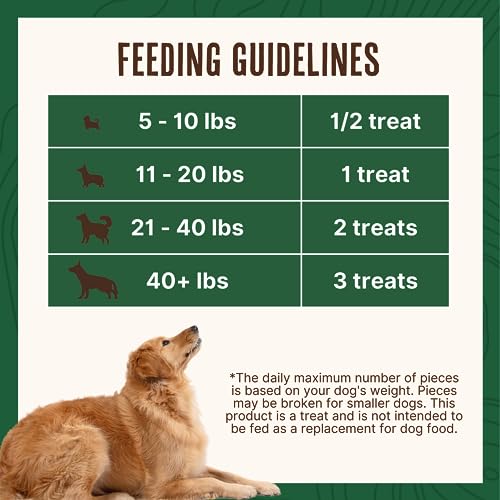 Waggin Train Smoked Chicken Jerky Tenders with Turmeric and Bone Broth for Dogs - 12 oz. Pouch - Grain Free, High Protein, Limi