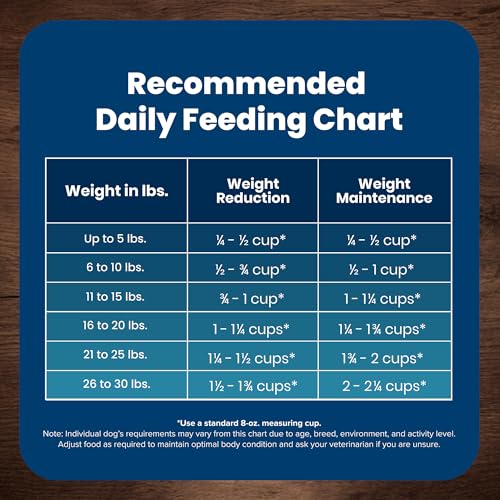 Blue Buffalo Life Protection Formula Healthy Weight Natural Small Breed Dry Dog Food, Supports an Ideal Weight, Made with Natura