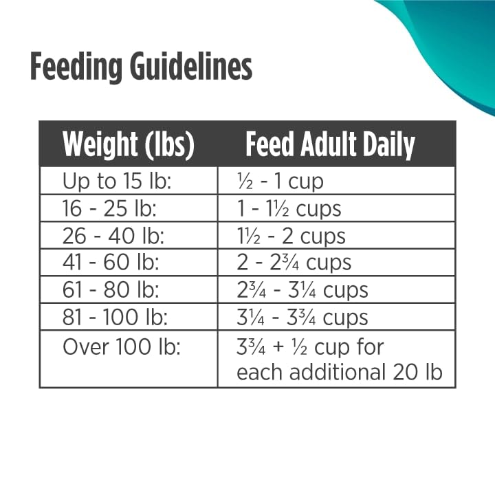 Nulo High-Protein Salmon Recipe Dog Food, Grain-Free, 24 lb Bag for Adult Dogs & Puppies with Food Sensitivities