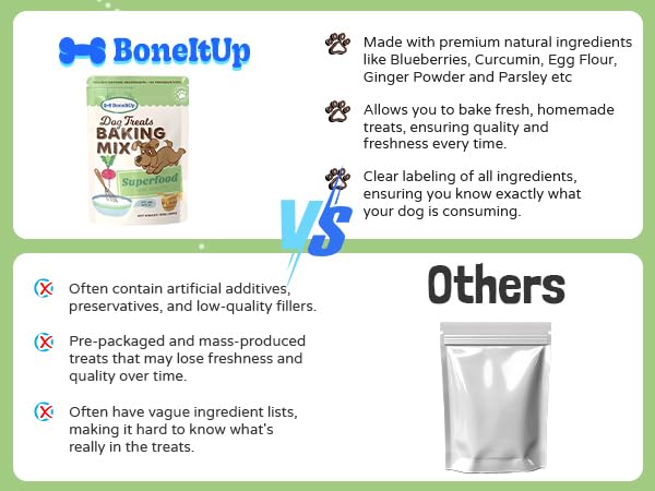 BoneItUp Dog Treats Baking Mix(Super Food), All-Natural, Vet-Approved, Nutrient-Rich Ingredients, Low CaloriesTreats for Dogs, P