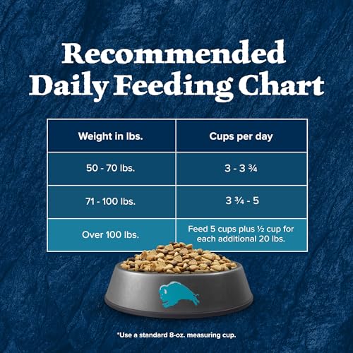Blue Buffalo Wilderness Rocky Mountain Recipe High-Protein Healthy Weight Adult Dry Dog Food, Made in The USA with Natural Ingre