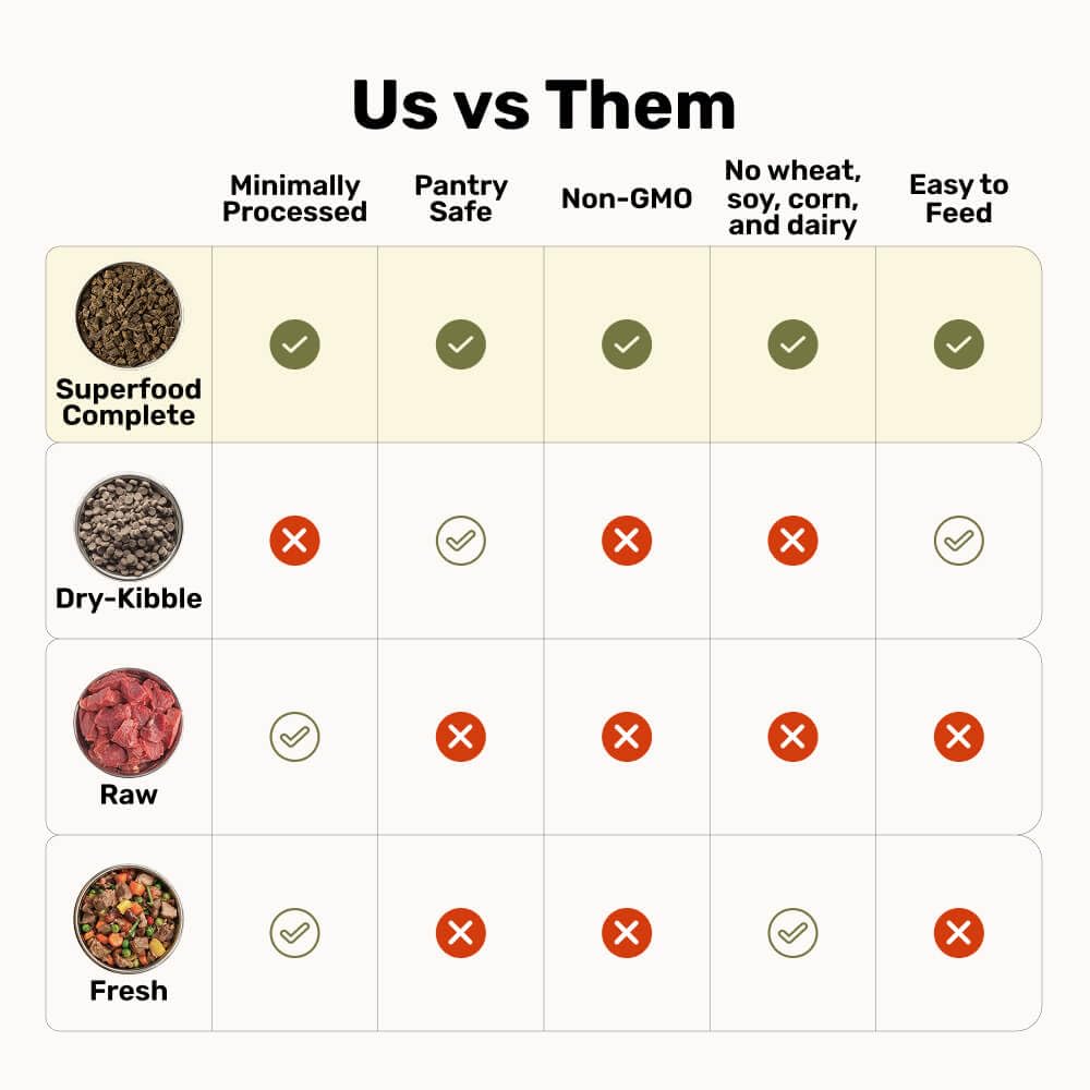 BADLANDS RANCH - Superfood Complete, Air-Dried Adult Dog Food - High Protein, Zero Fillers, Superfood Nutrition by Katherine Hei