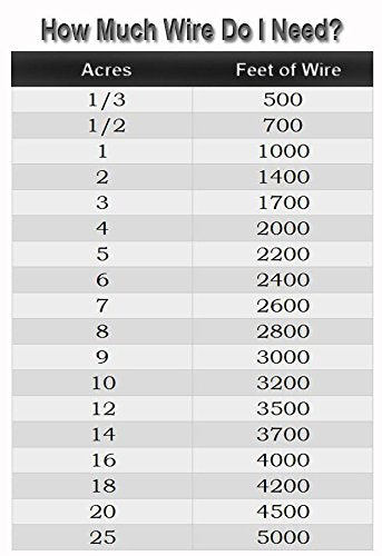 High Grade Dog Fence Wire - 2500 Feet Of 16 Gauge High Tensile Electric Dog Fence Boundary Wire. Compatible With All Brands Of P
