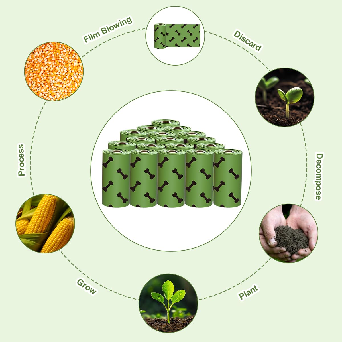 Rmancipate Green Dog Poo Bags Lavender Scent - 270 Large Biodegradable Poop Bags, Extra Thicken Strong Corn Starch Blended Compo