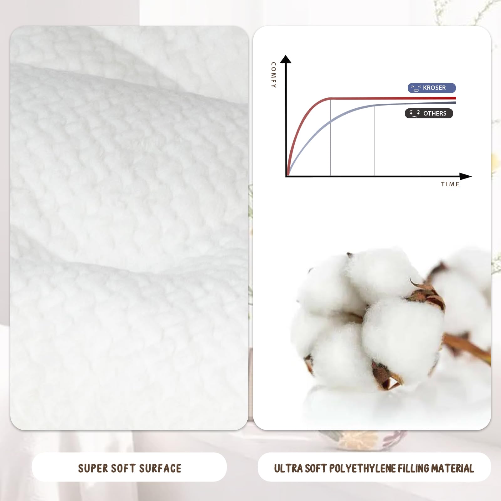 Kroser Deluxe Dog Crate Pad, Machine Washable Pet Cage Mattress Reversible (Cool & Warm), Kennel Bed For Small To Jumbo Dogs, Wh