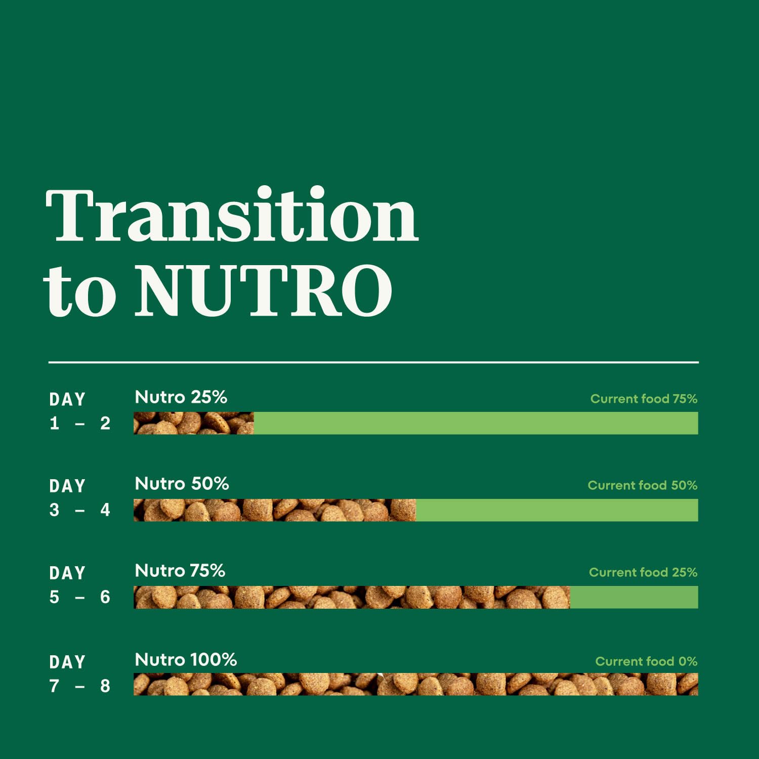 Nutro Natural Choice Adult Small Breed Dry Dog Food, Chicken and Brown Rice, 5 lbs.