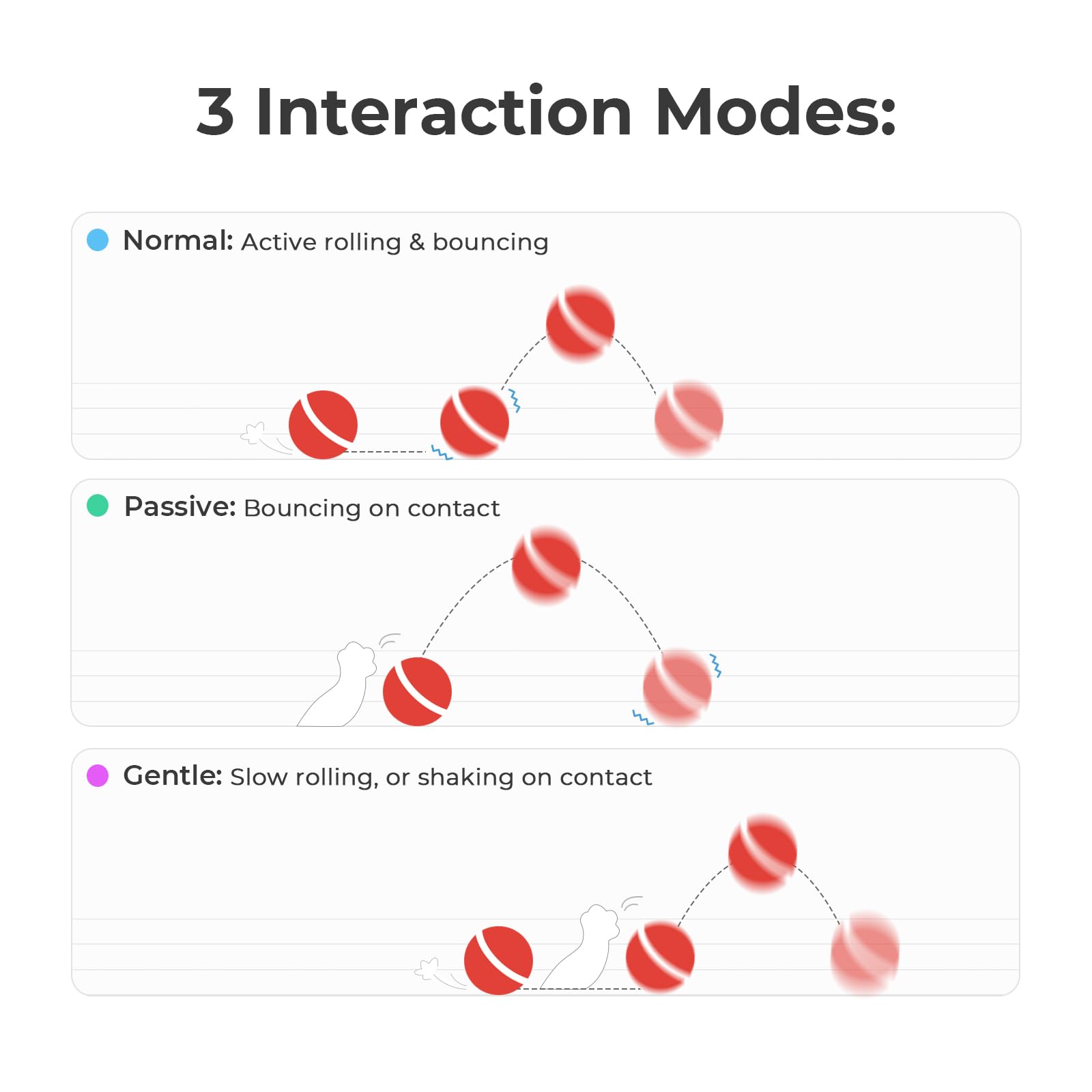 Cheerble Interactive Cat Ball Toy, Automatic Moving Ball Puzzle Toy For Indoor Cat Kitten, Smart Anti-Depression Pet Toy Fun Gift With Light, Red