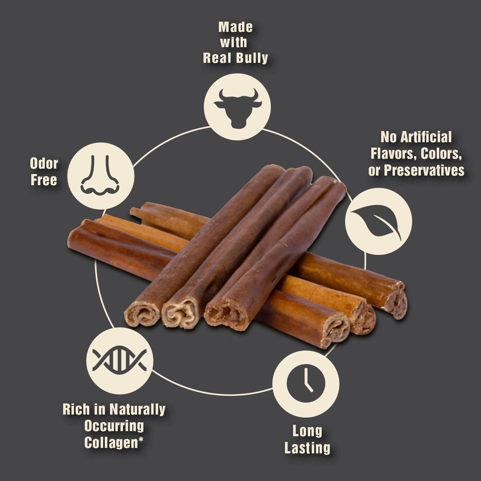 Canine Naturals | Natural Beef & Bully Sticks | 48 Count | Long-Lasting, Odor Free, High Protein Chews Made with 100% Real Bully