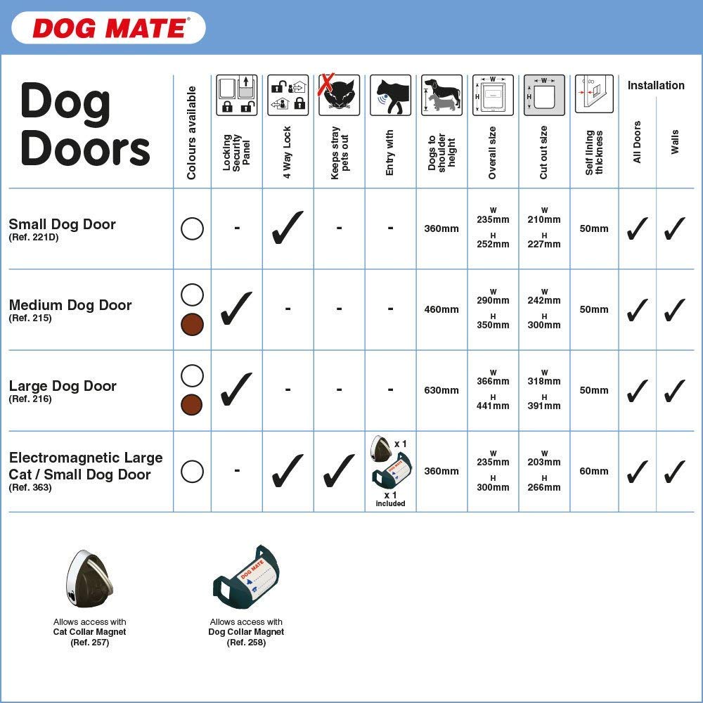 Dog Mate Large Lockable Dog Door - Weatherproof, Durable Plastic, White, Model 216W