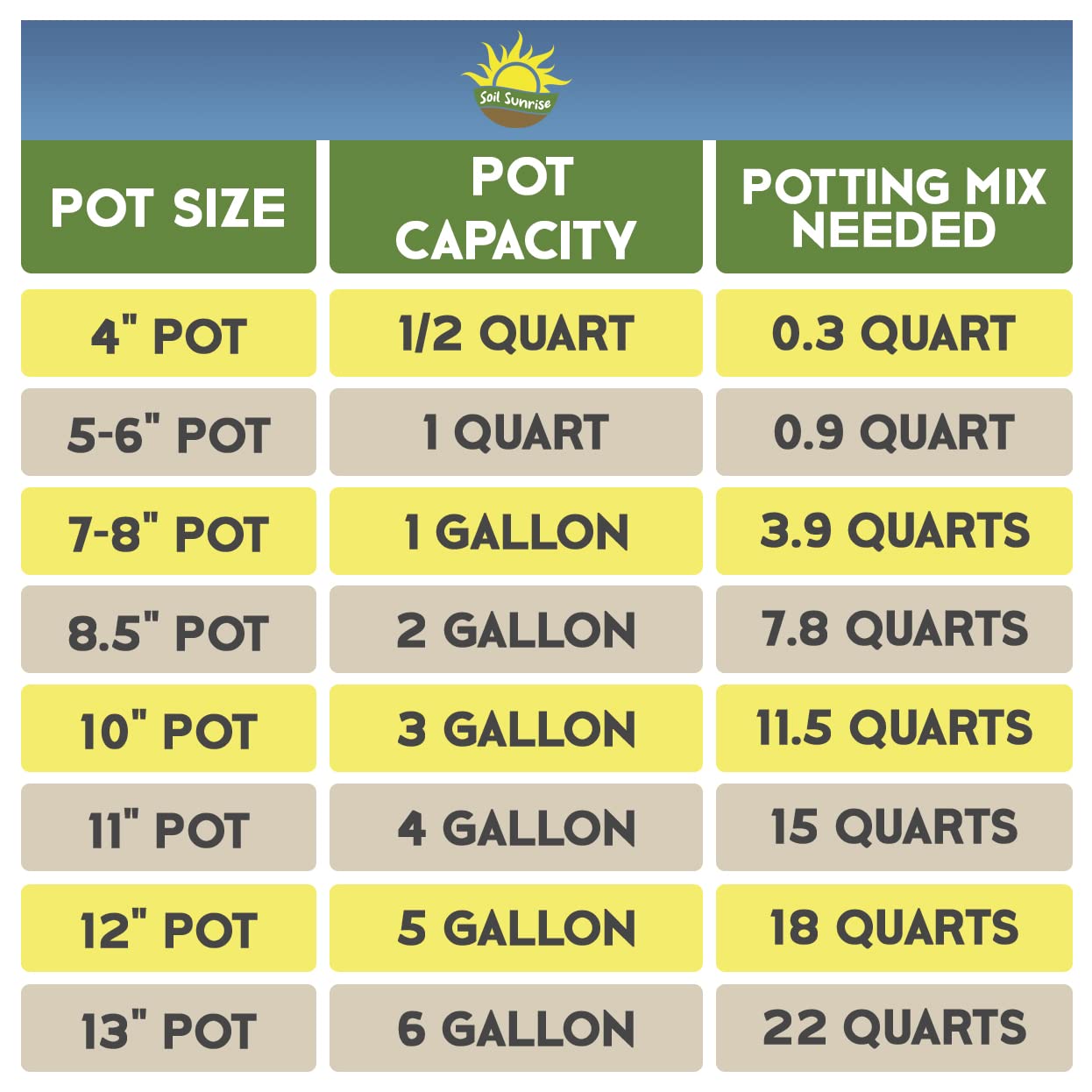 Citrus Tree Potting Soil Mix (8 Quarts), Special Blend For Indoor Oranges, Lemons, Limes And More