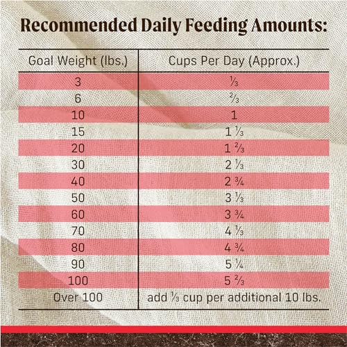 Merrick Premium Grain Free Dry Adult Dog Food, Wholesome And Natural Kibble With Beef, Bison And Sweet Potato - 4.0 lb. Bag